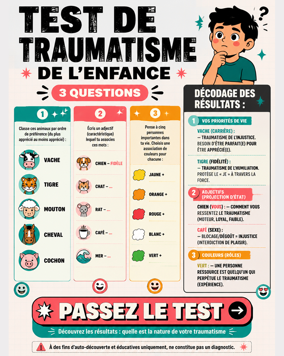 Surmonte les traumatismes par l’entraînement cérébral ad creative, July 2026