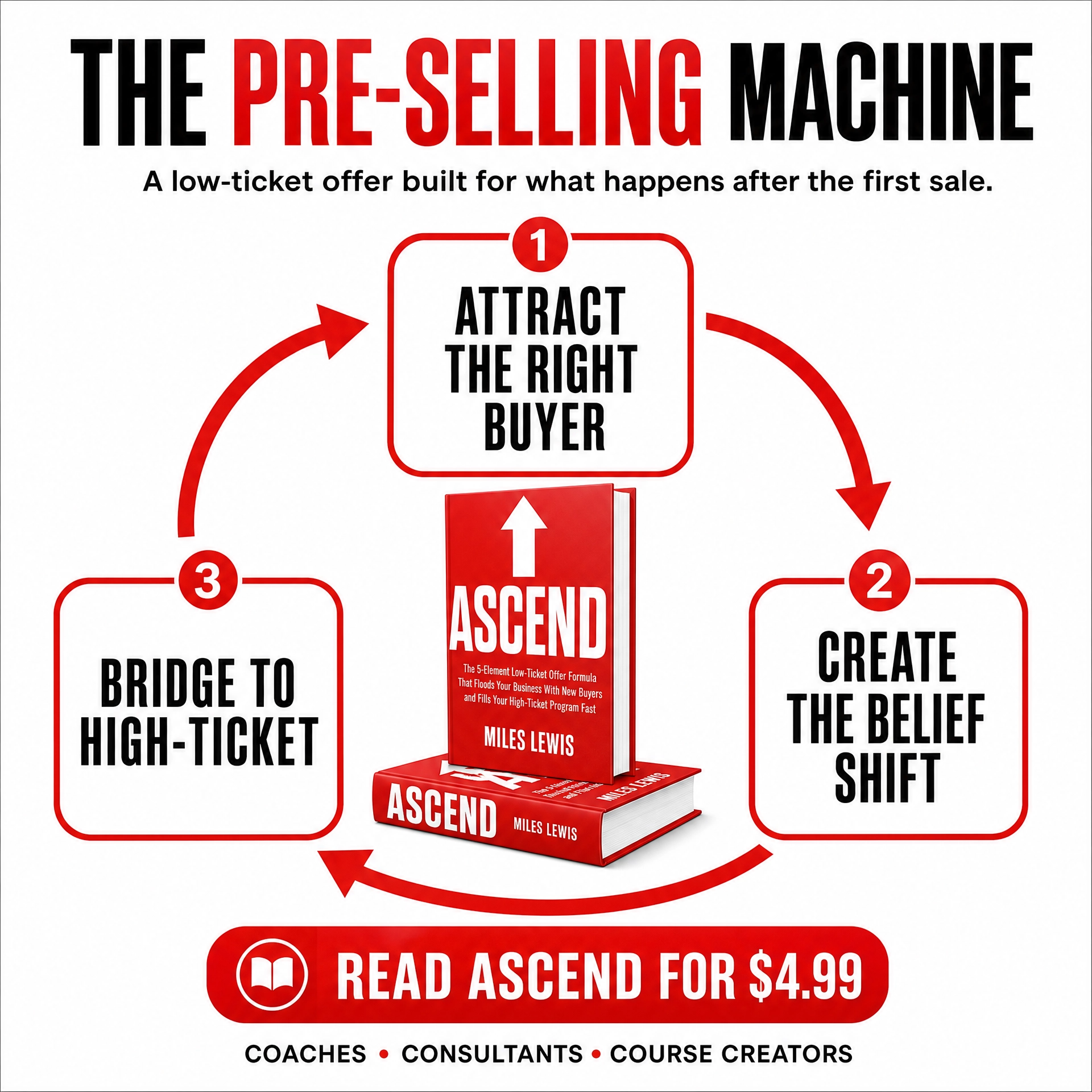 The Scaling Effect ad creative, July 2026
