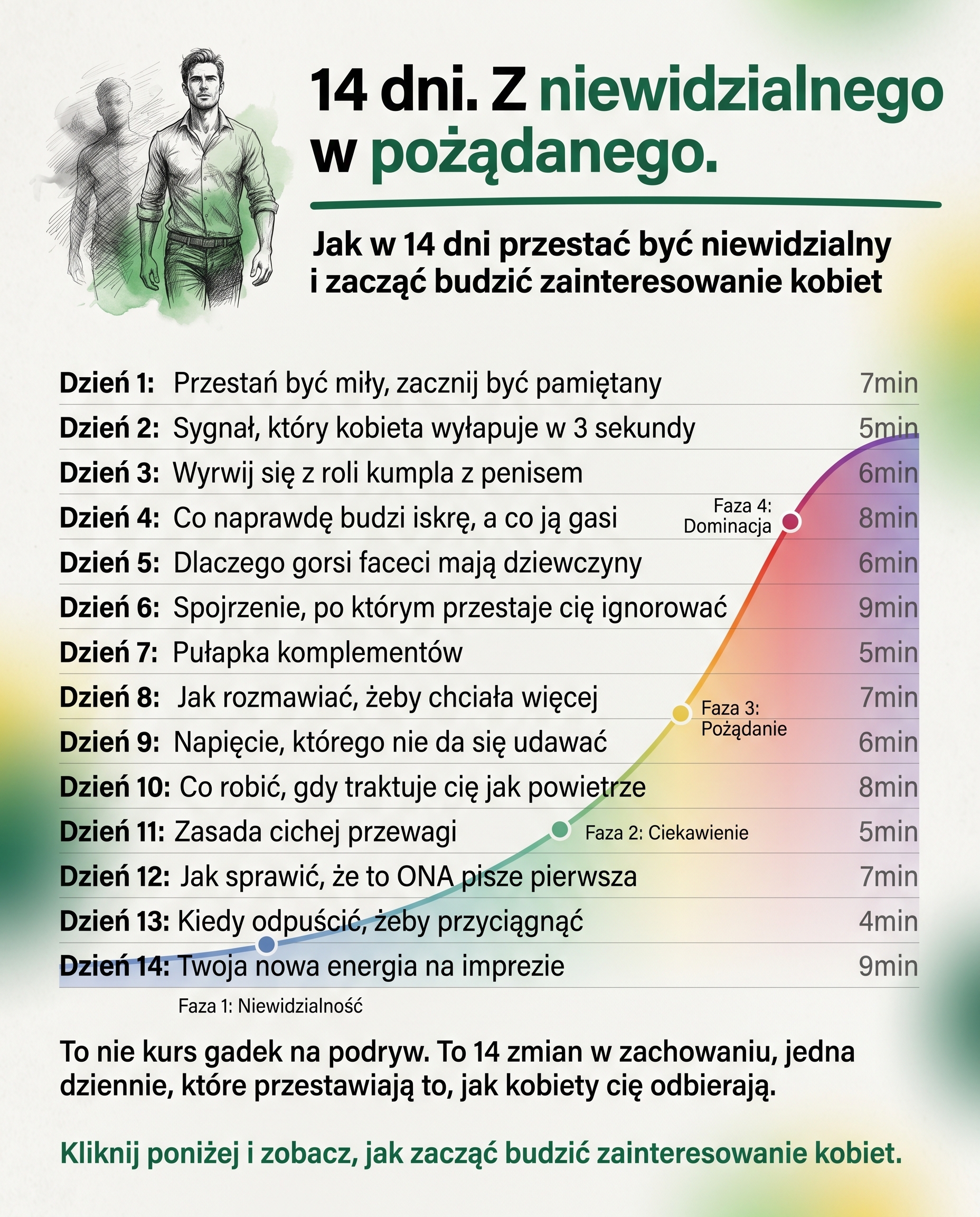 Świadomy Facet ad creative, July 2026