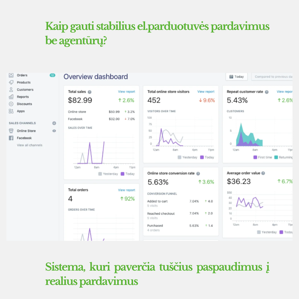 Reaktyvinis Srautas iš Facebook ir Instagram ad creative, April 2026