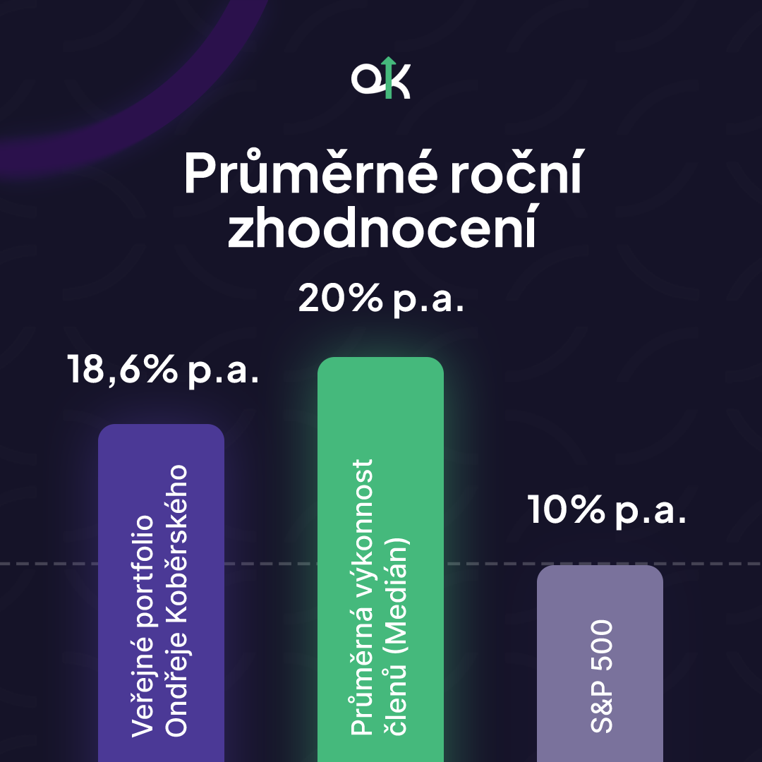 Ondřej Koběrský ad creative, July 2026