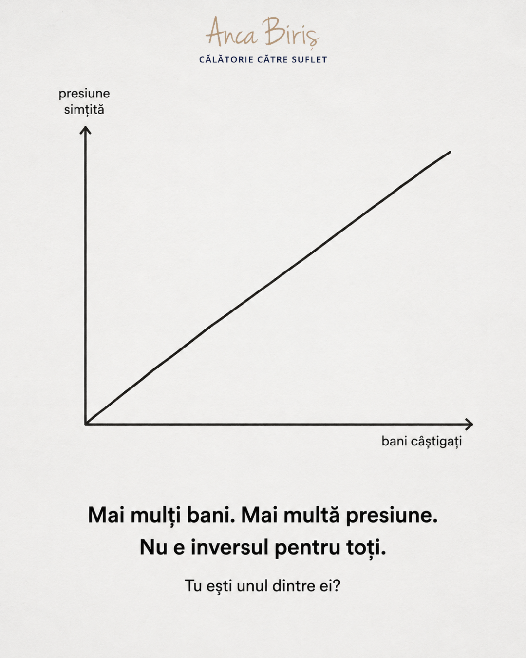 Transparent - Anca Biris ad creative, July 2026