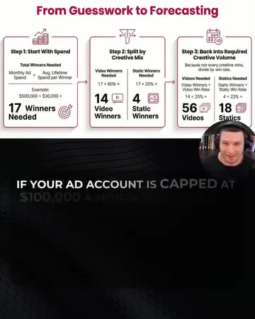 Client Accelerators ad creative, May 2026