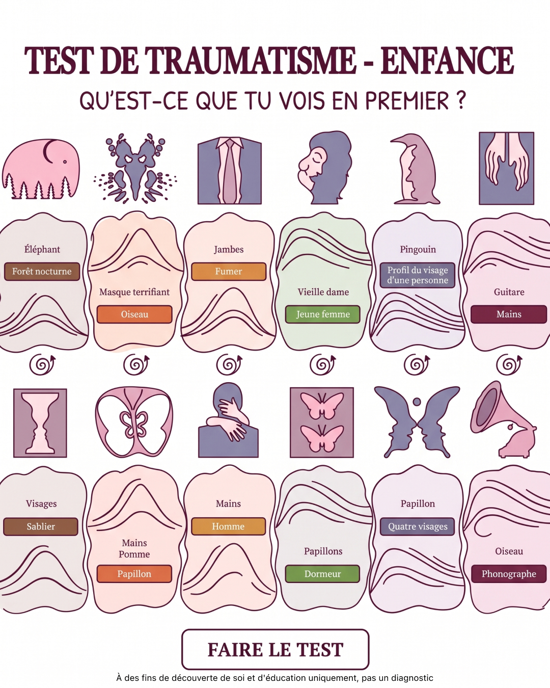 Surmonte les traumatismes par l’entraînement cérébral ad creative, July 2026
