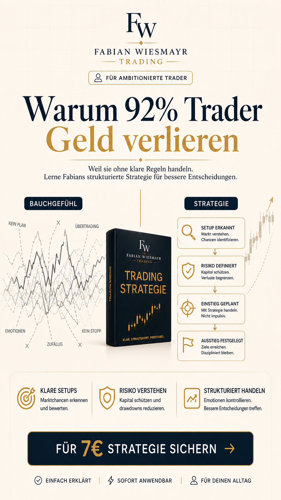 Fabian Wiesmayr ad creative, July 2026