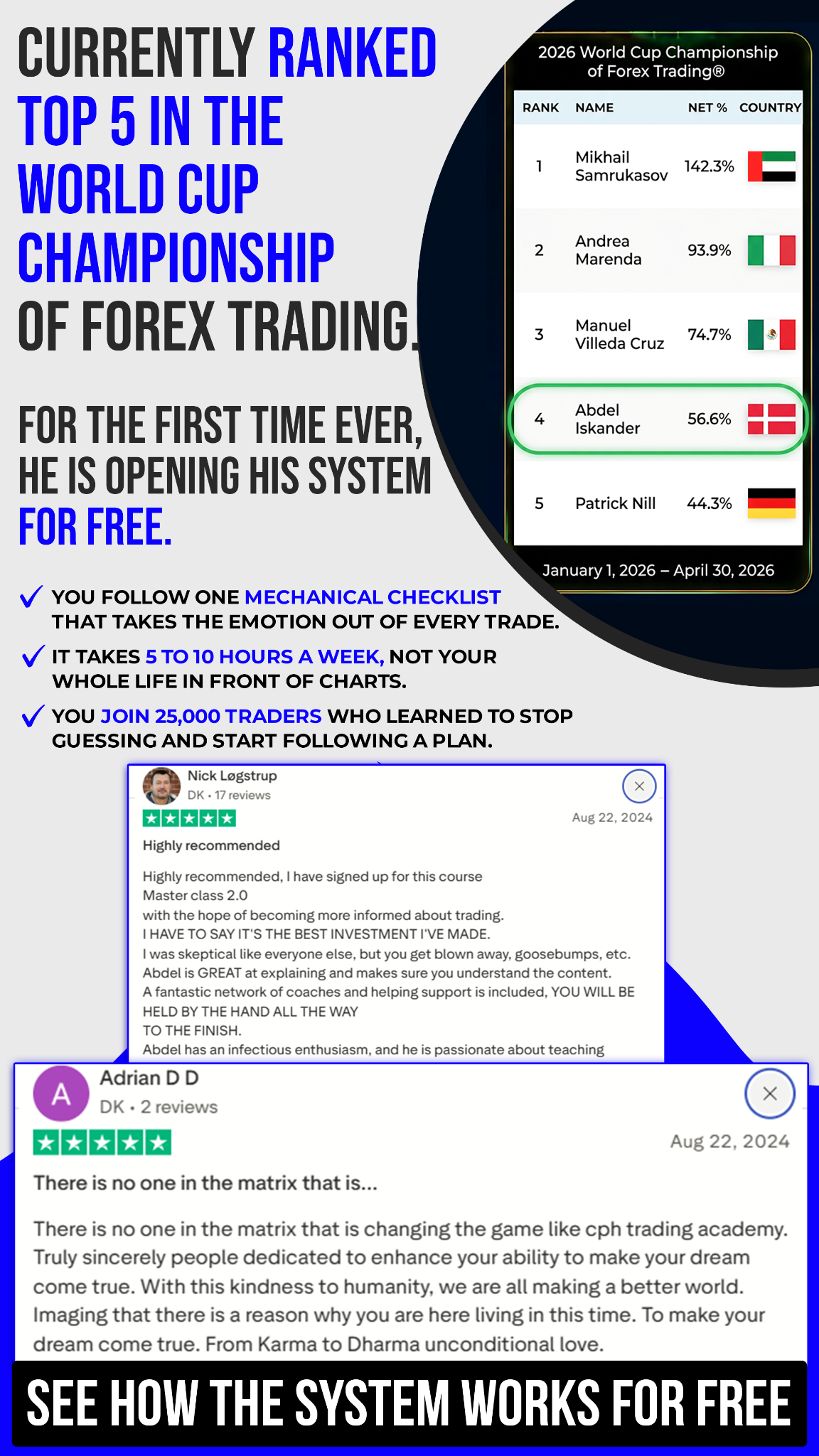 CPH Trading Academy ad creative, June 2026