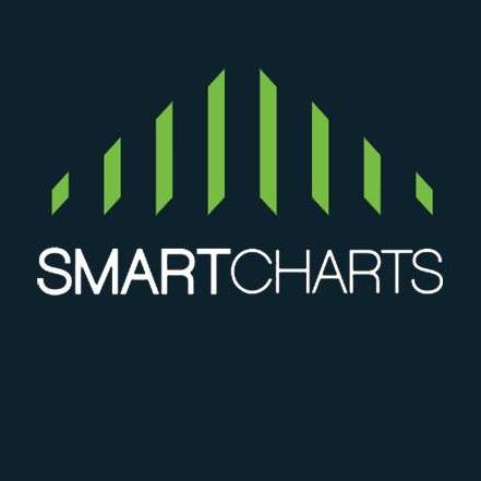 Smart Charts